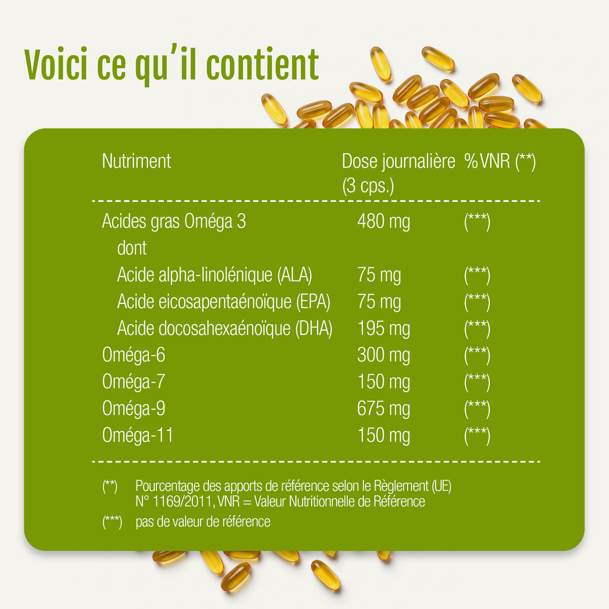 Auf einem grünen Etikett sind die Nährwertangaben für „Oméga 3 Huille de poisson (Bio)“ von gse.organic.supplements auf Französisch aufgeführt, darunter die Tagesdosis sowie Angaben zu den Nährstoffen (ALA, DHA und EPA, Omega-6, -7, -9, -11) mit den Werten pro 3 Omega-3-Fischöl-Kapseln. Über dem Etikett sind Kapseln abgebildet.